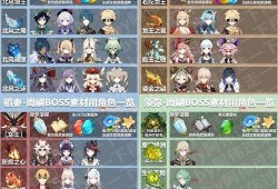 原神3.7最新角色爆料,神秘力量觉醒，冒险新篇章即将开启